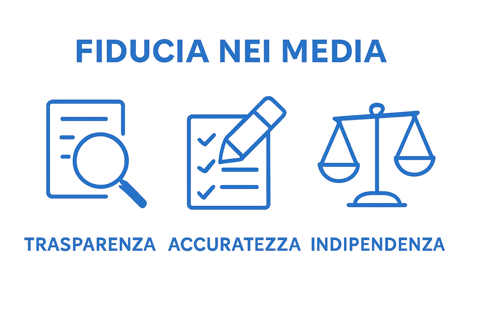 Infografica che illustra trasparenza, accuratezza e indipendenza nei media