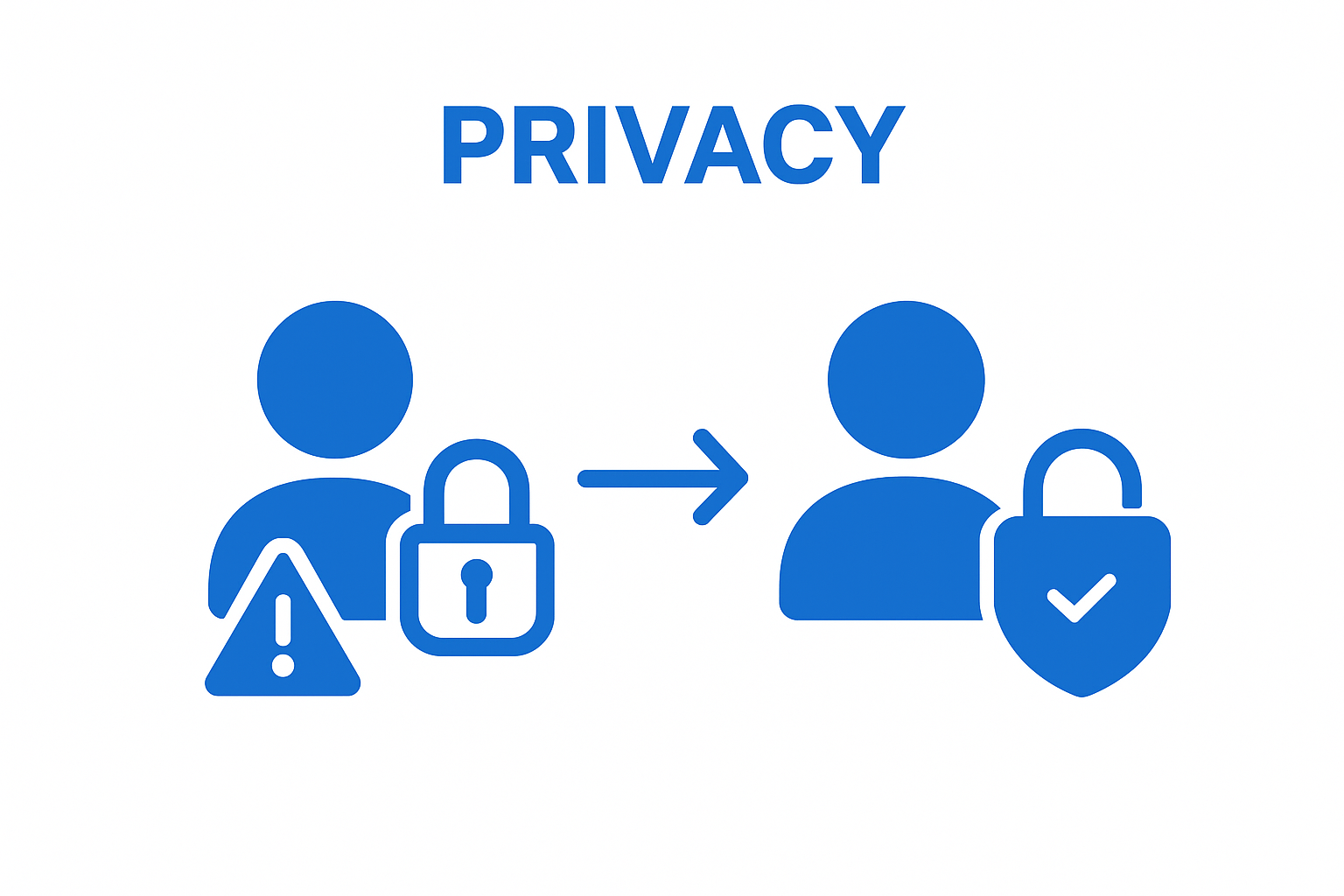 Comparison of online profiles with and without privacy settings applied