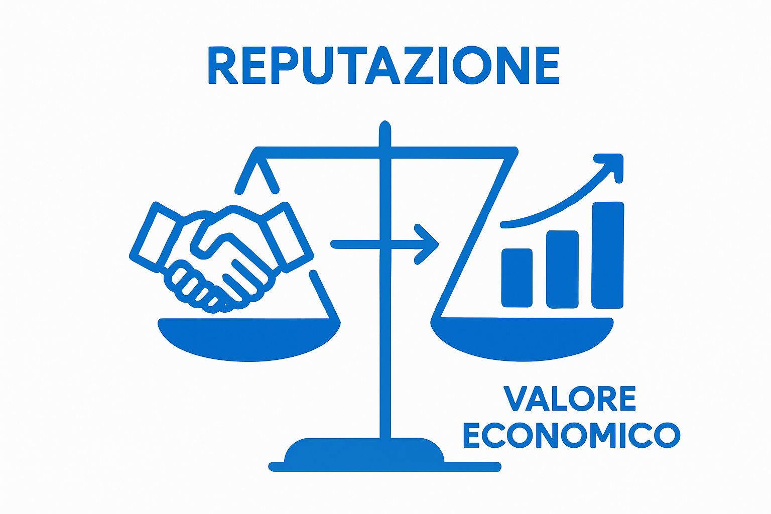 Infografica che confronta reputazione aziendale e valore economico