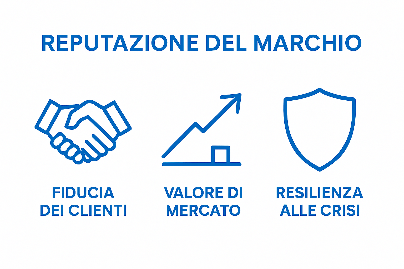 Three icons comparing trust, value, and resilience in brand reputation