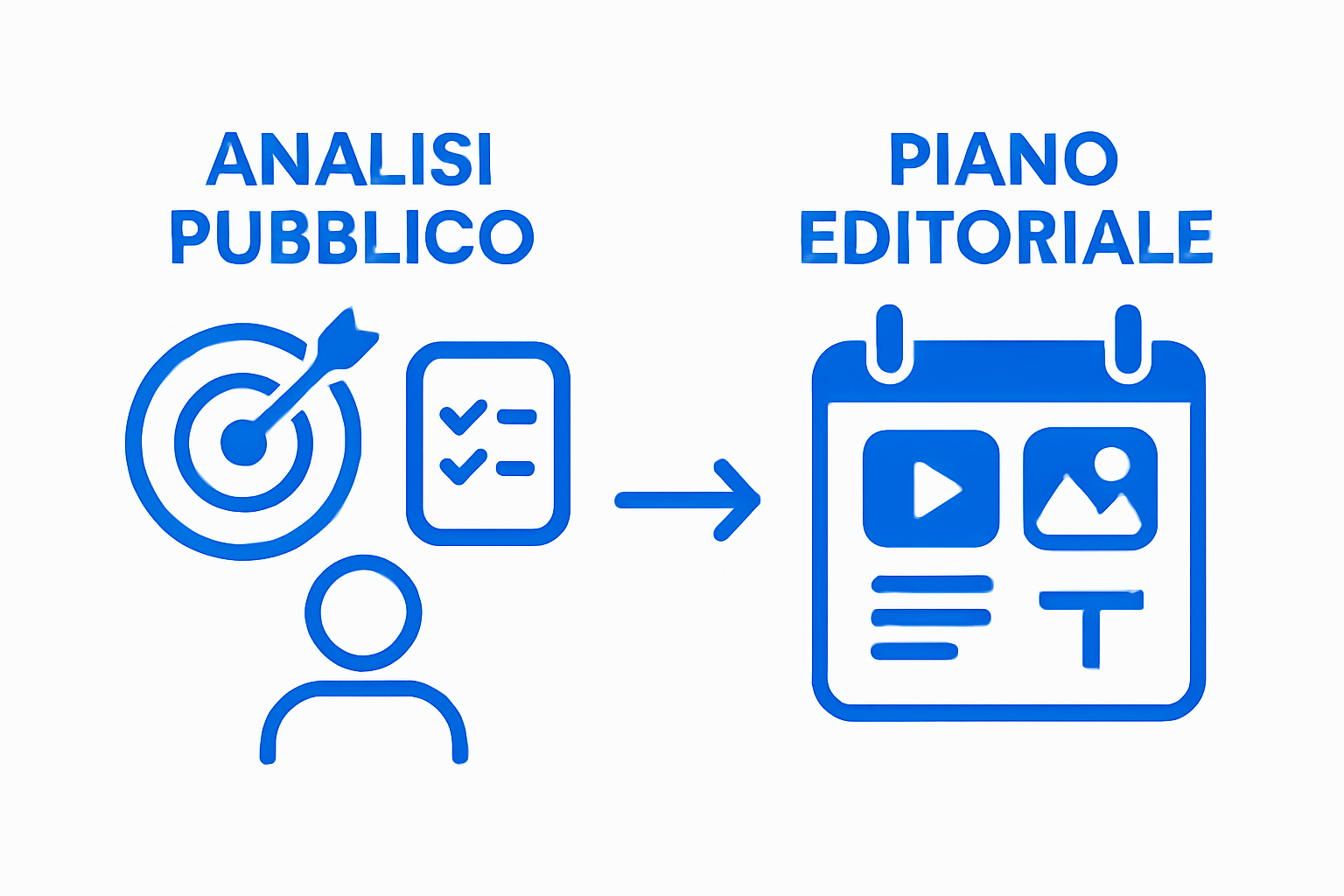 Infographic showing two-step Facebook page management workflow