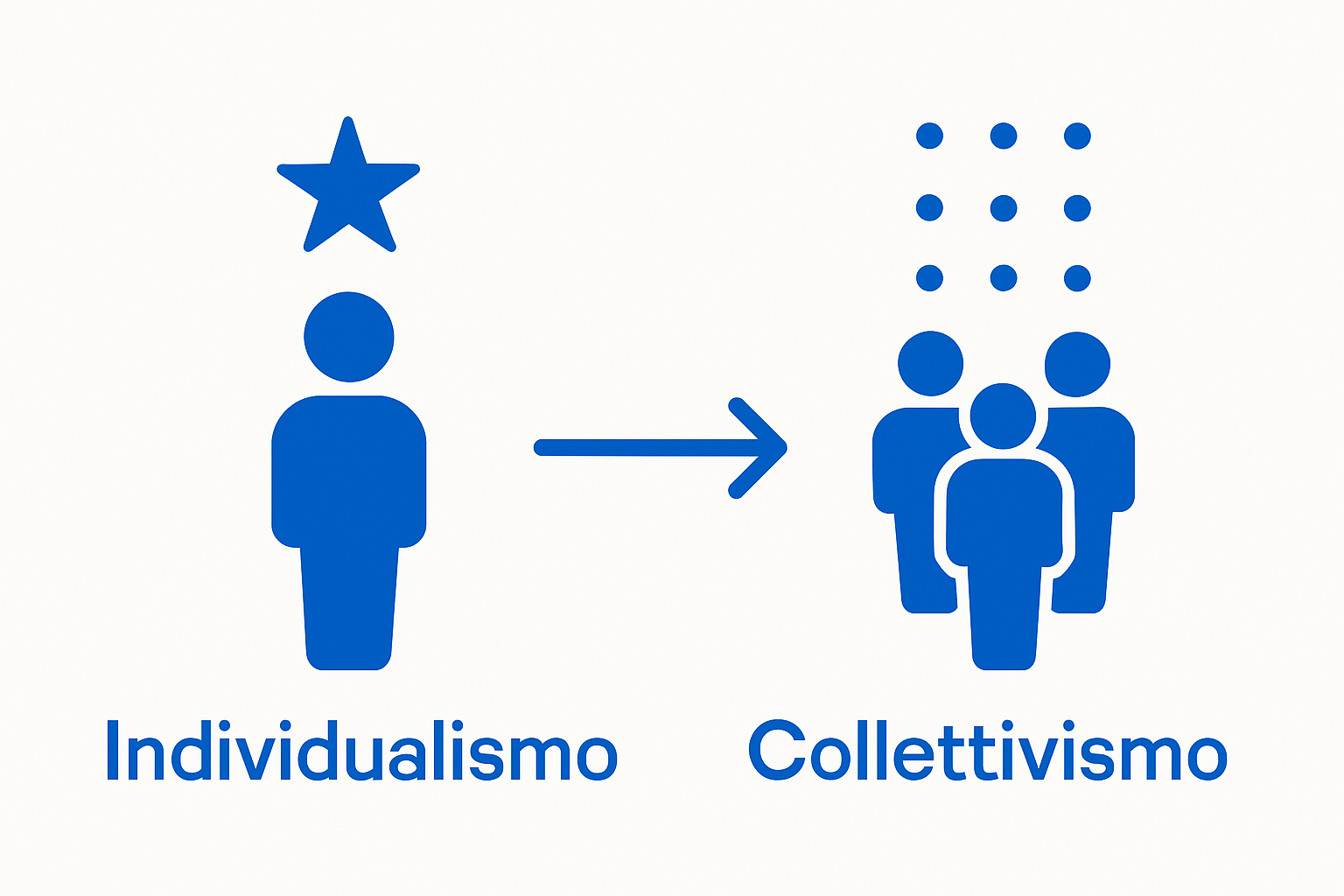 Infographic individualism collectivism cultural comparison