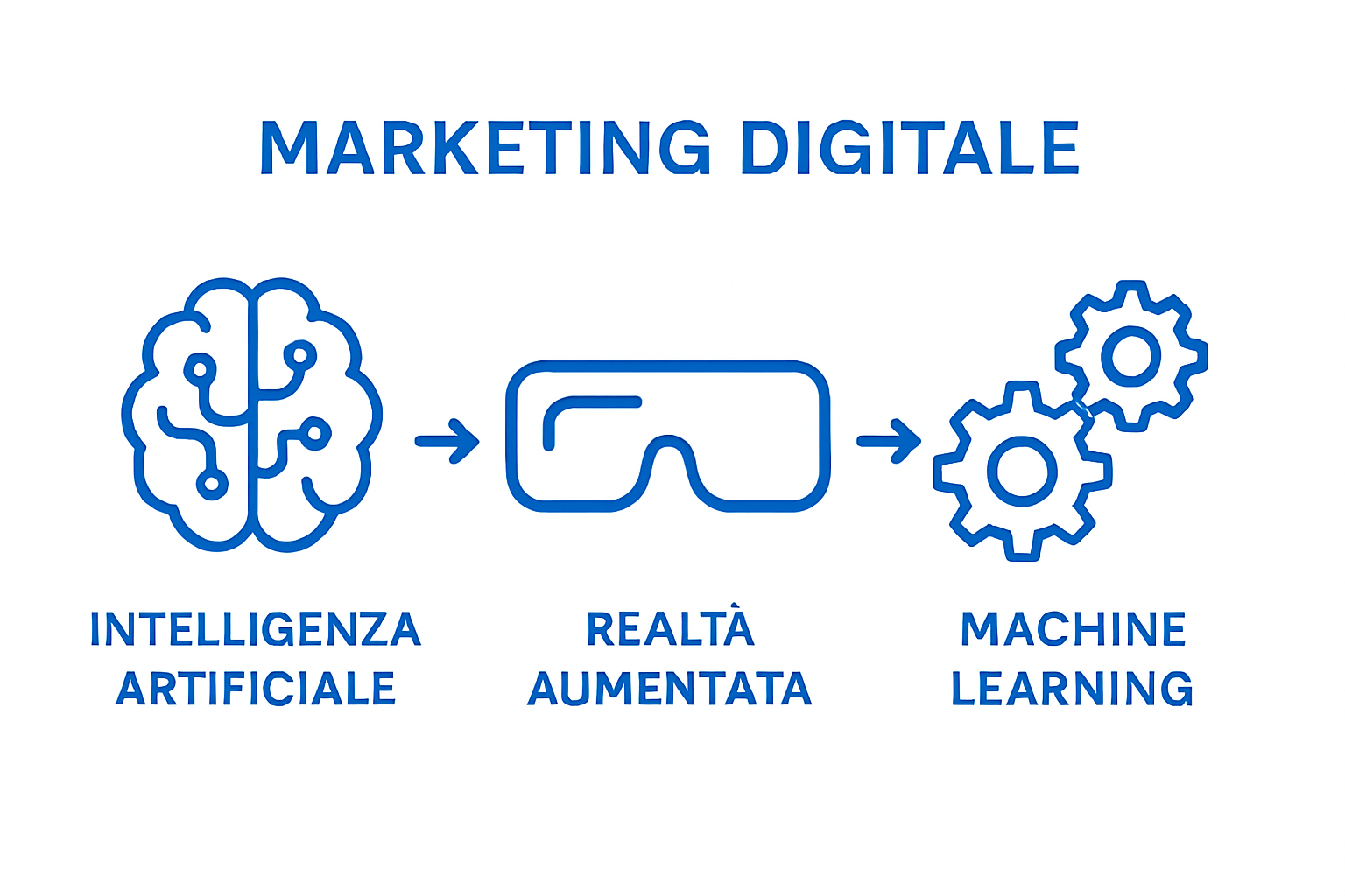 Icons for AI, AR, and Machine Learning as digital marketing technologies