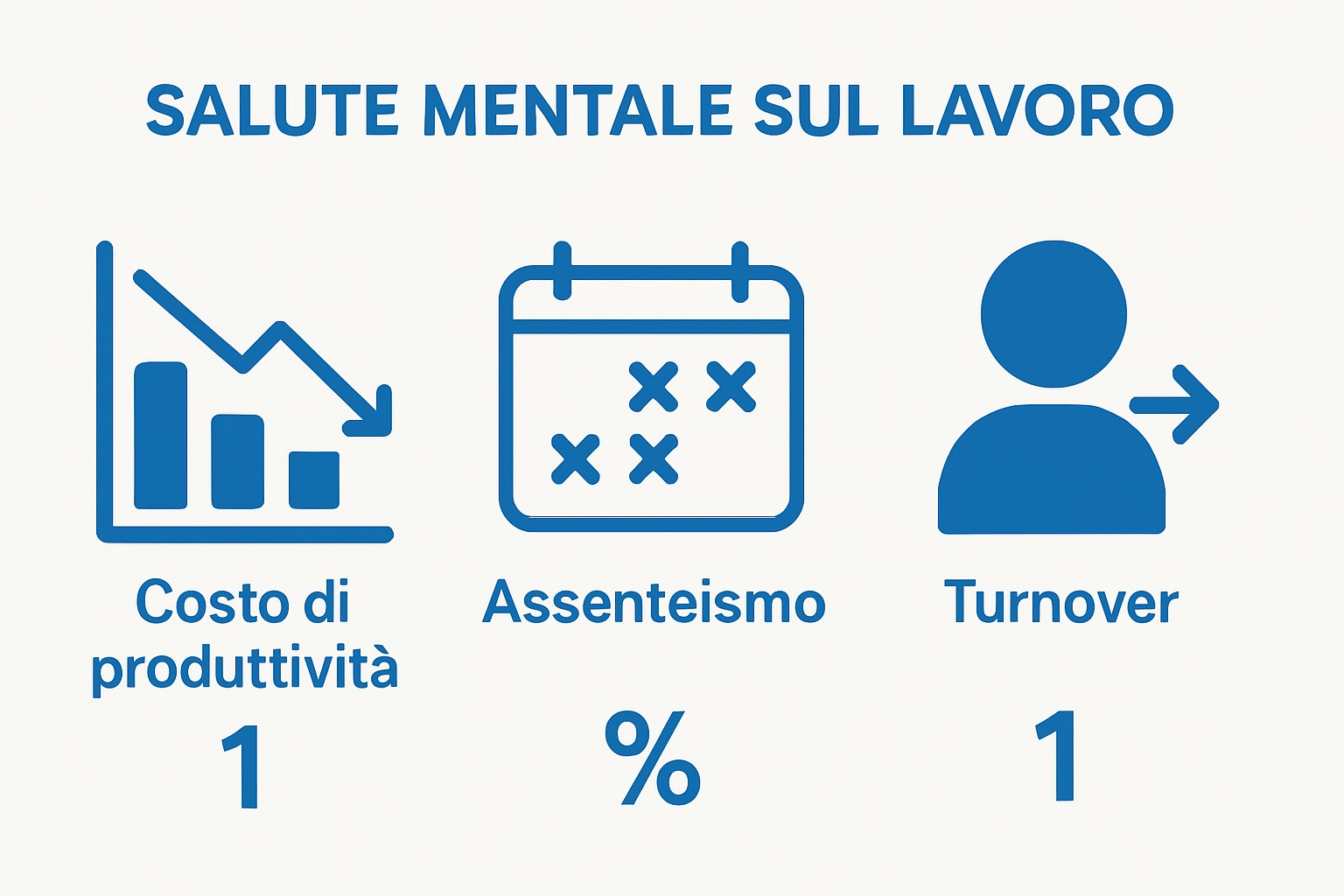Infographic showing productivity drop, sick days, and employee turnover