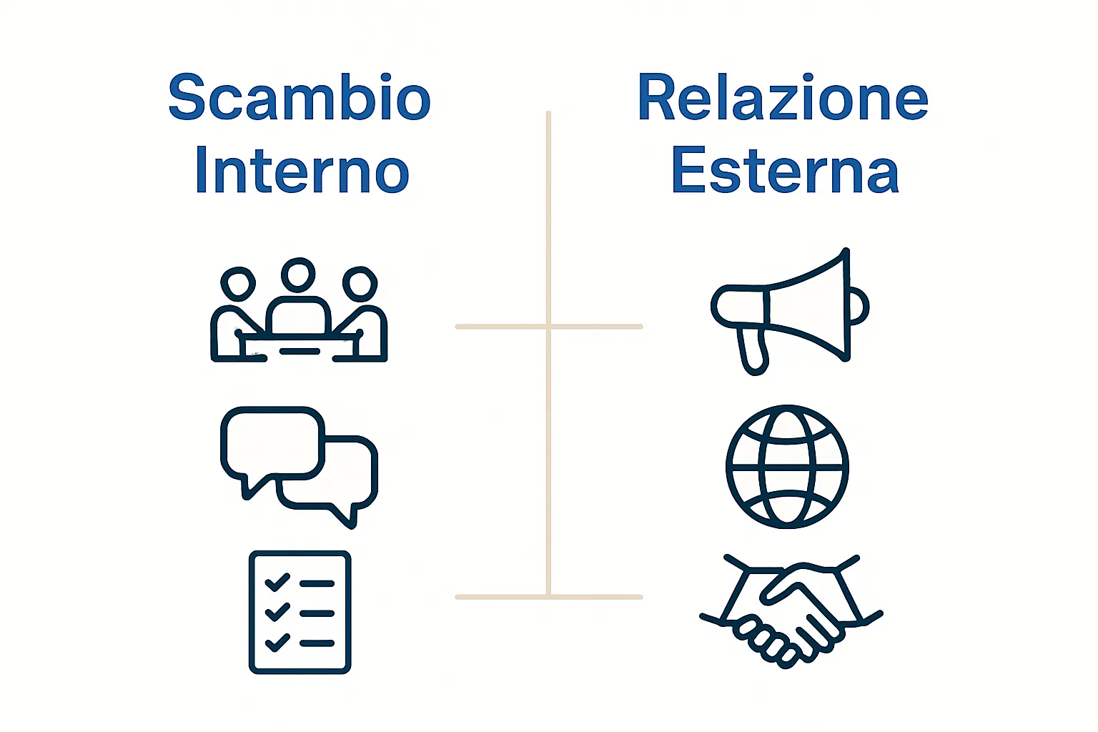 Infographic showing internal vs external communication channels