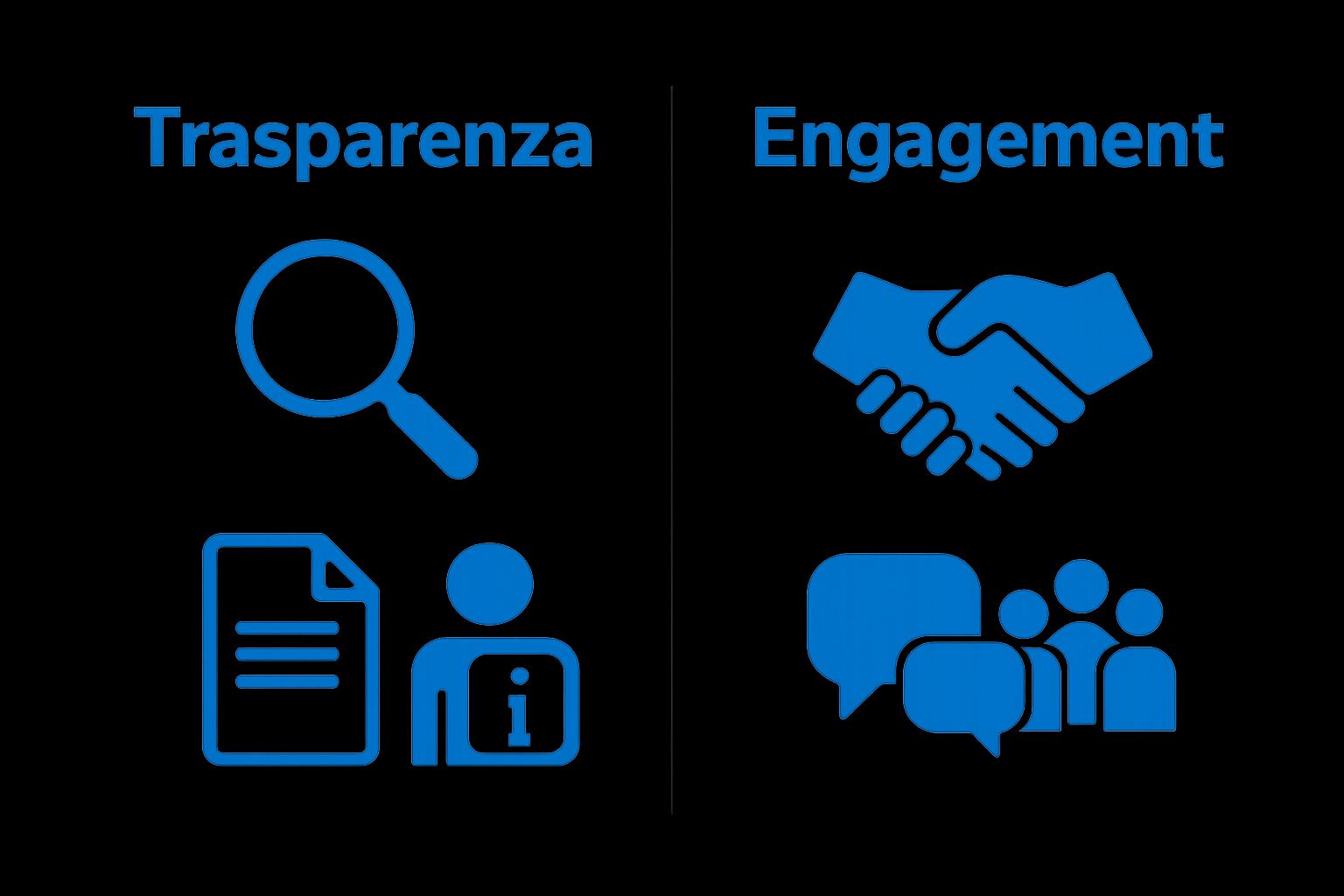 Infografica su trasparenza ed engagement nella comunicazione politica
