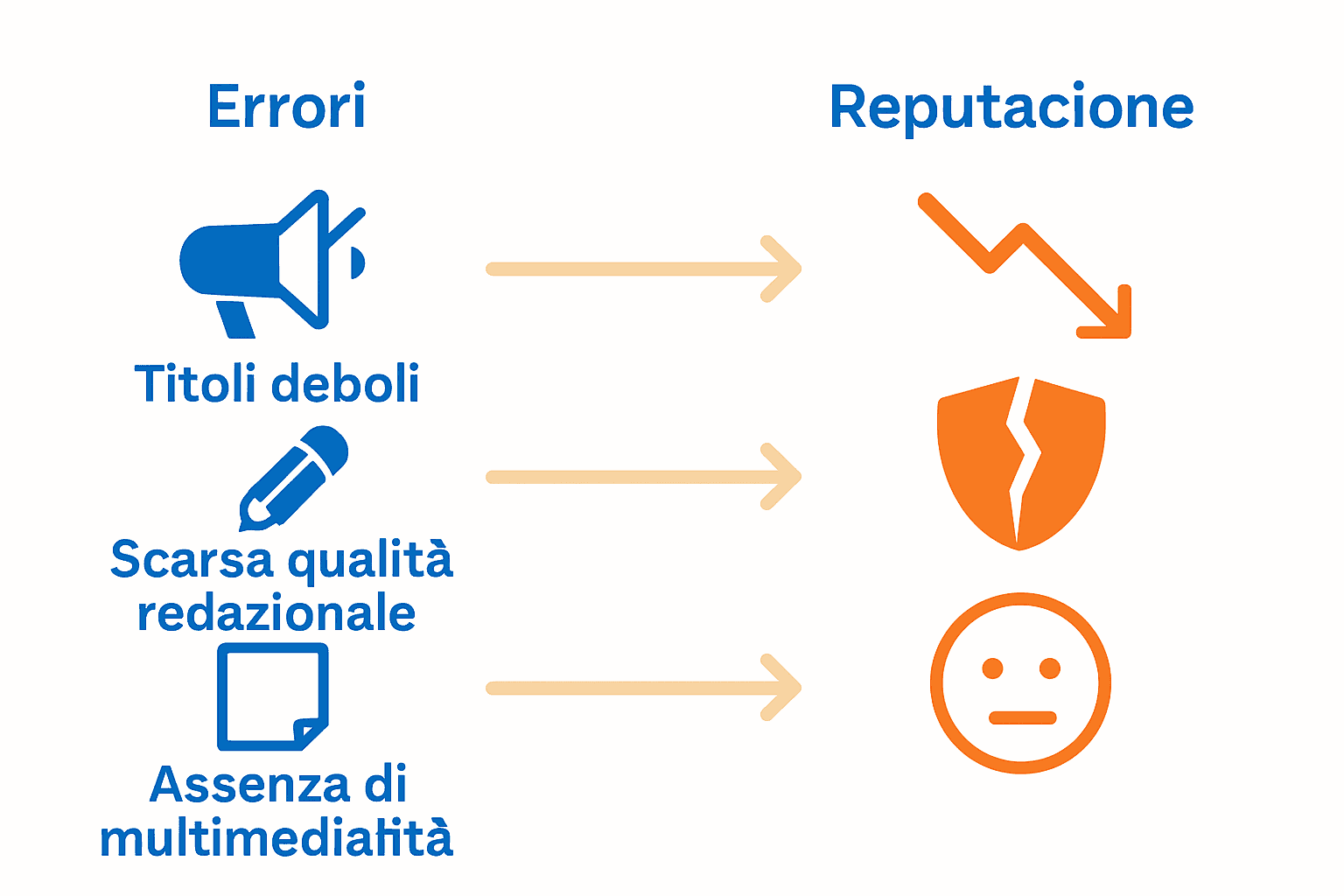 Infografica errori comuni e conseguenze reputazione