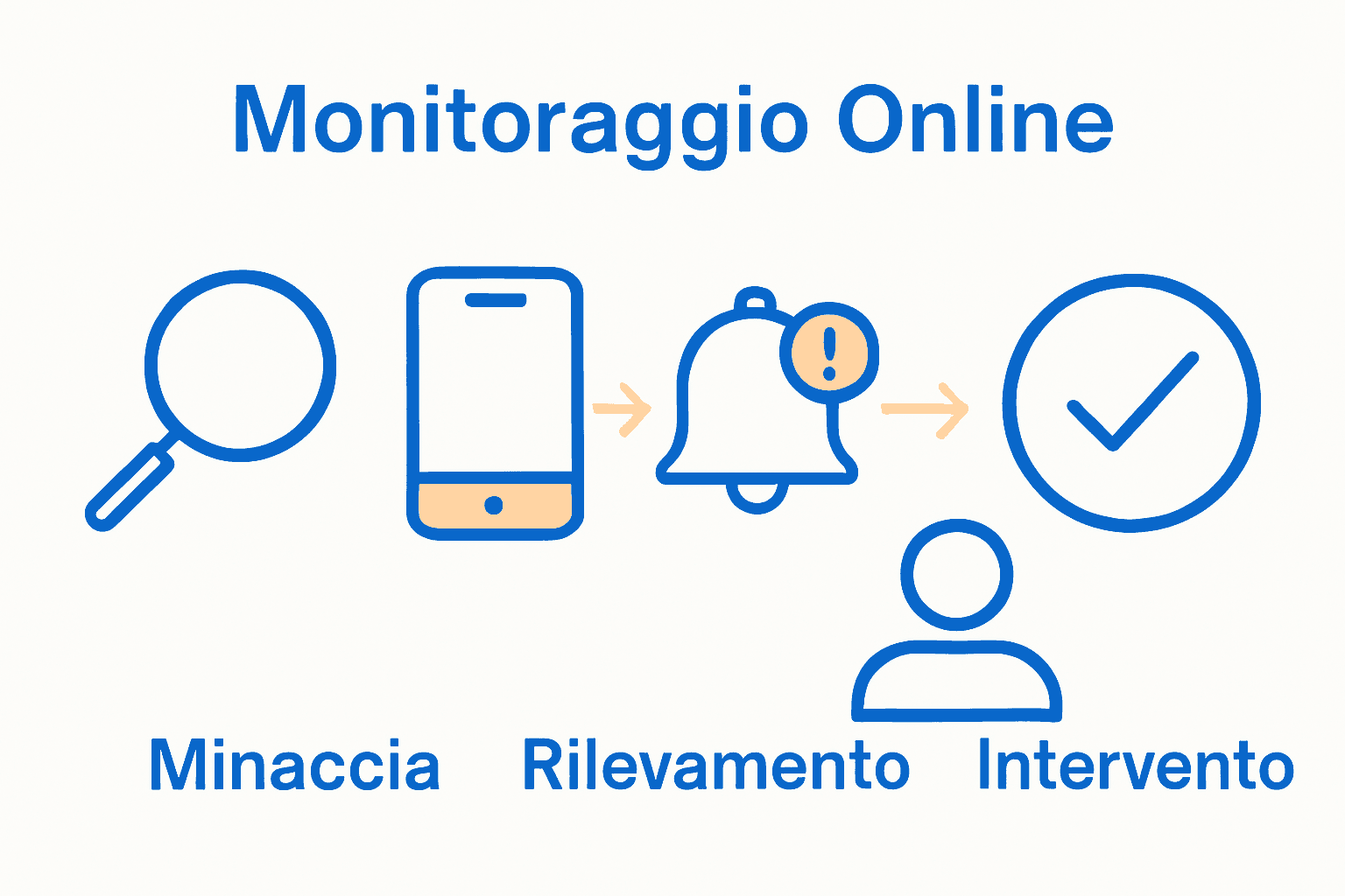 Infografica sulle strategie per protezione della reputazione digitale