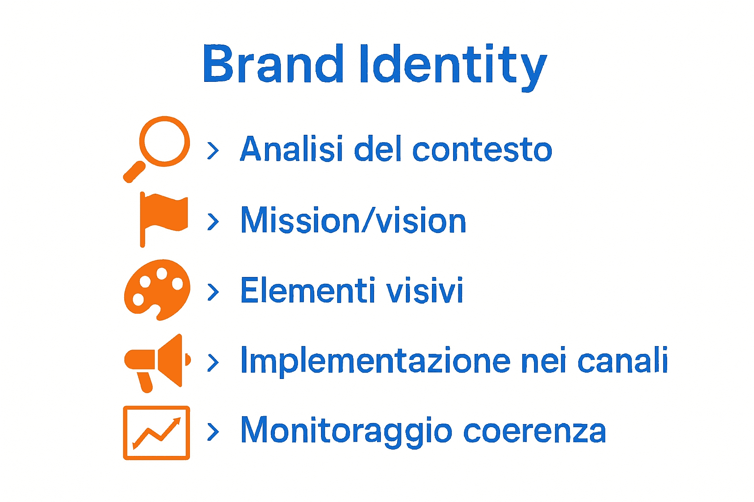 Infografica sui 5 step della brand identity aziendale