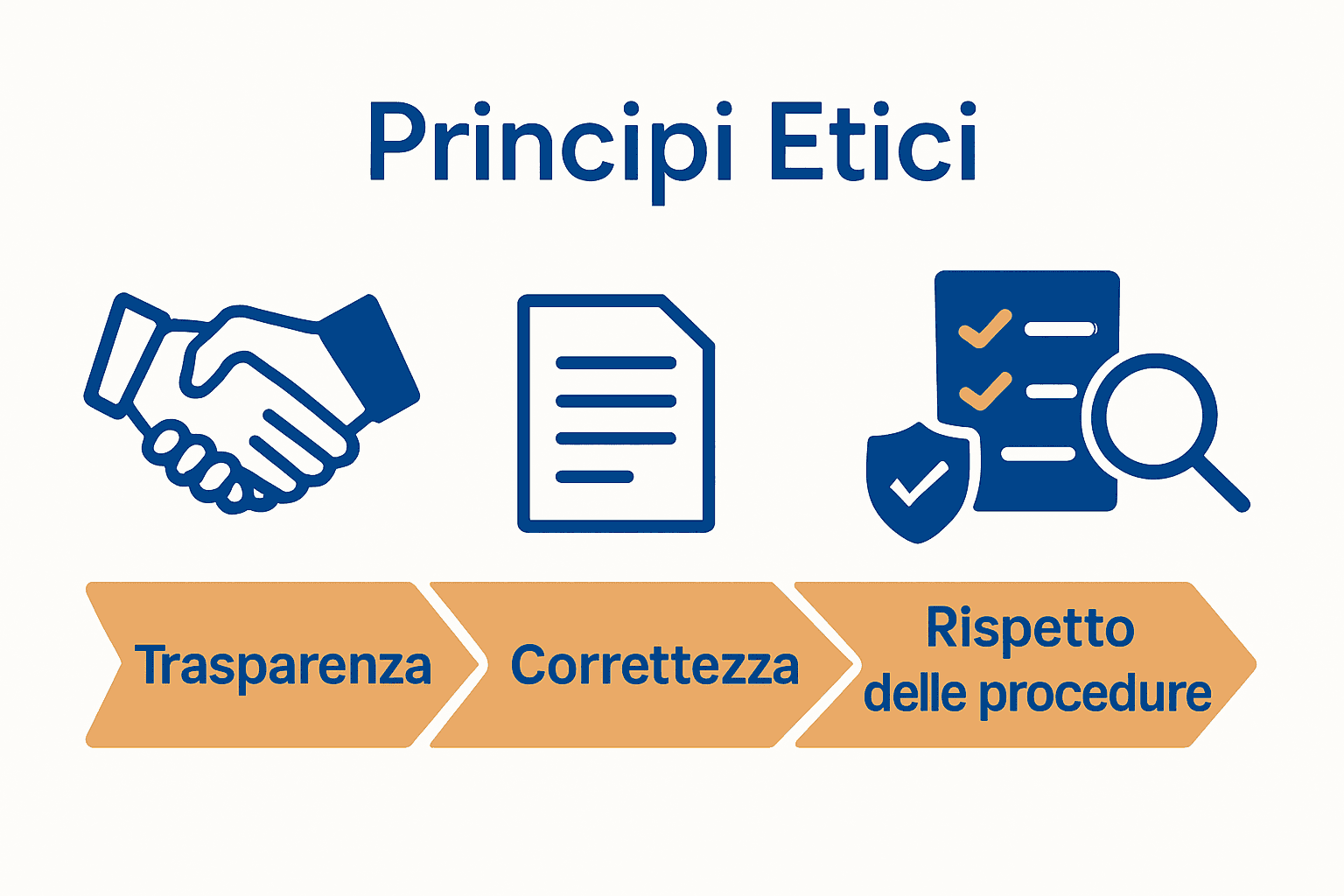 Infografica sui principi etici nelle relazioni istituzionali