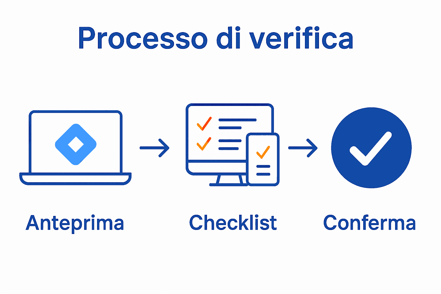 Infografica: verifica tracciamento in tre semplici passaggi