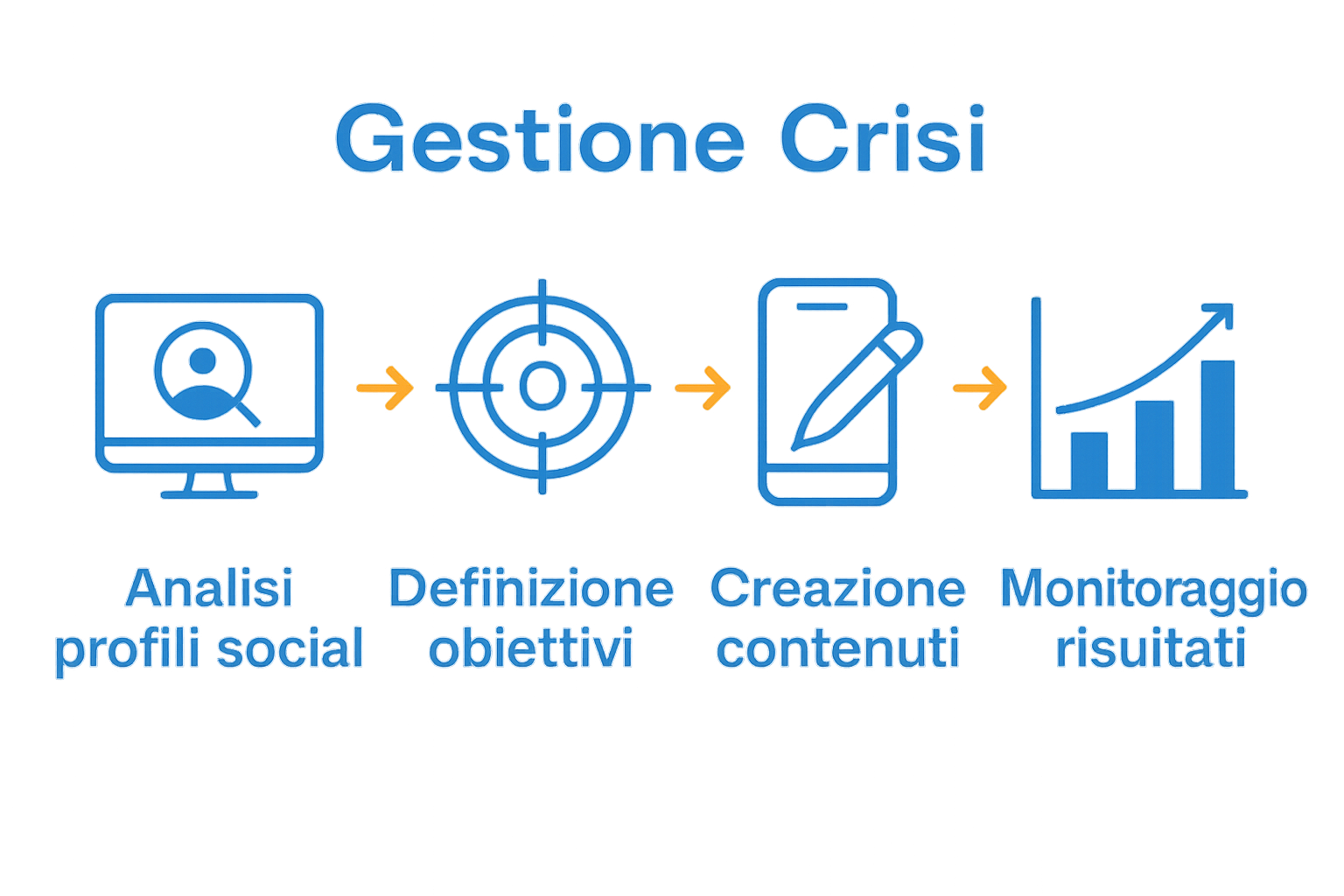 Infografica sui 5 passi per gestire la reputazione social aziendale