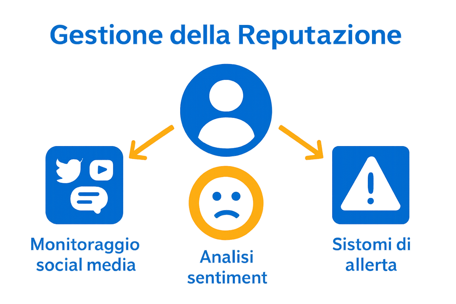 Infographic comparing reputation monitoring tools