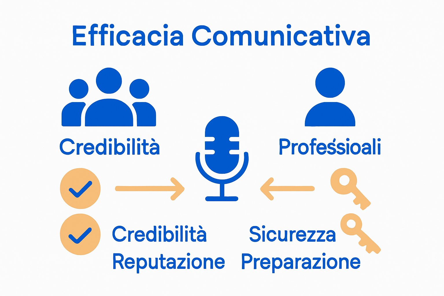 Infographic comparing media training benefits