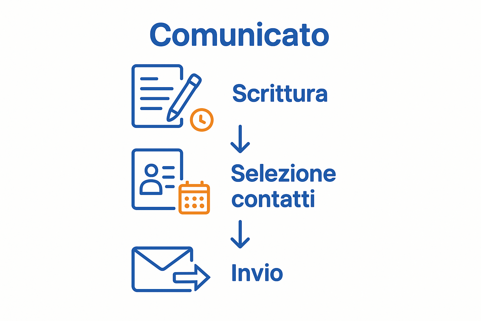 Infographic process for a media relation workflow