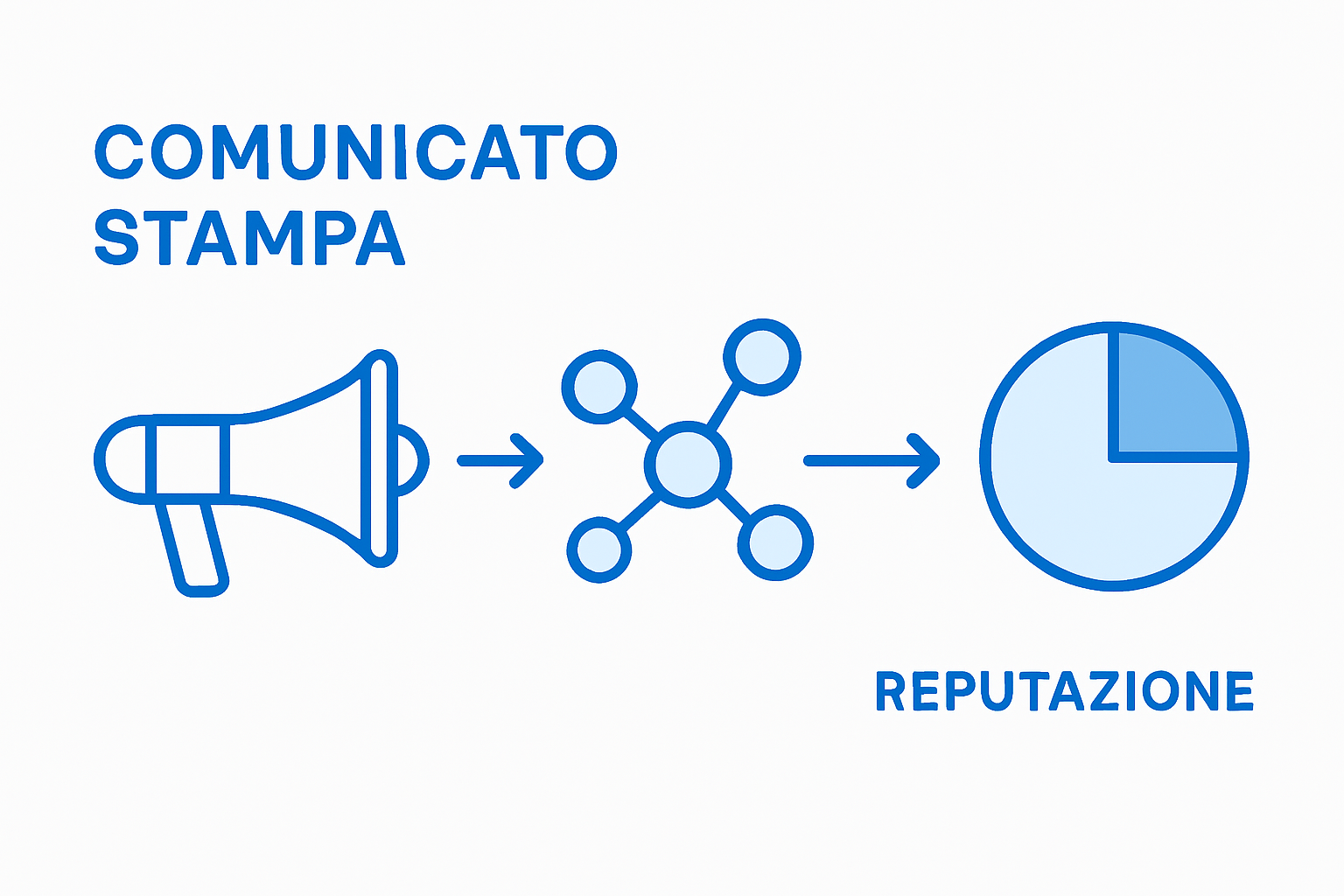 Steps of media relations process infographic