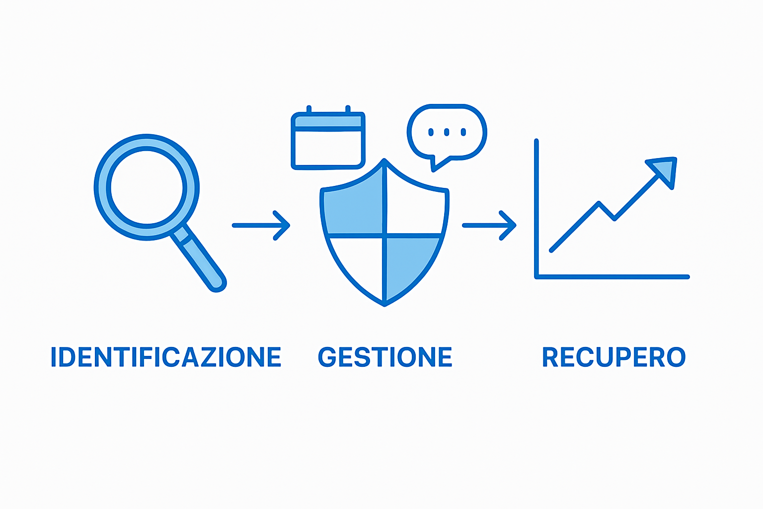 Infografica: le fasi fondamentali per gestire una crisi