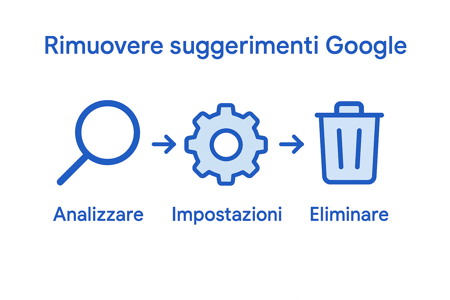 Guida illustrata: come eliminare i suggerimenti di Google