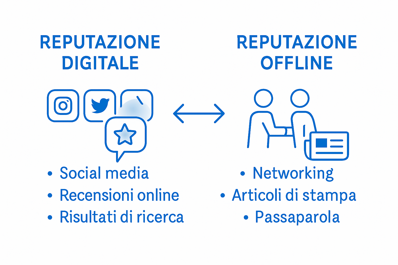 Differenze tra reputazione online e reputazione tradizionale