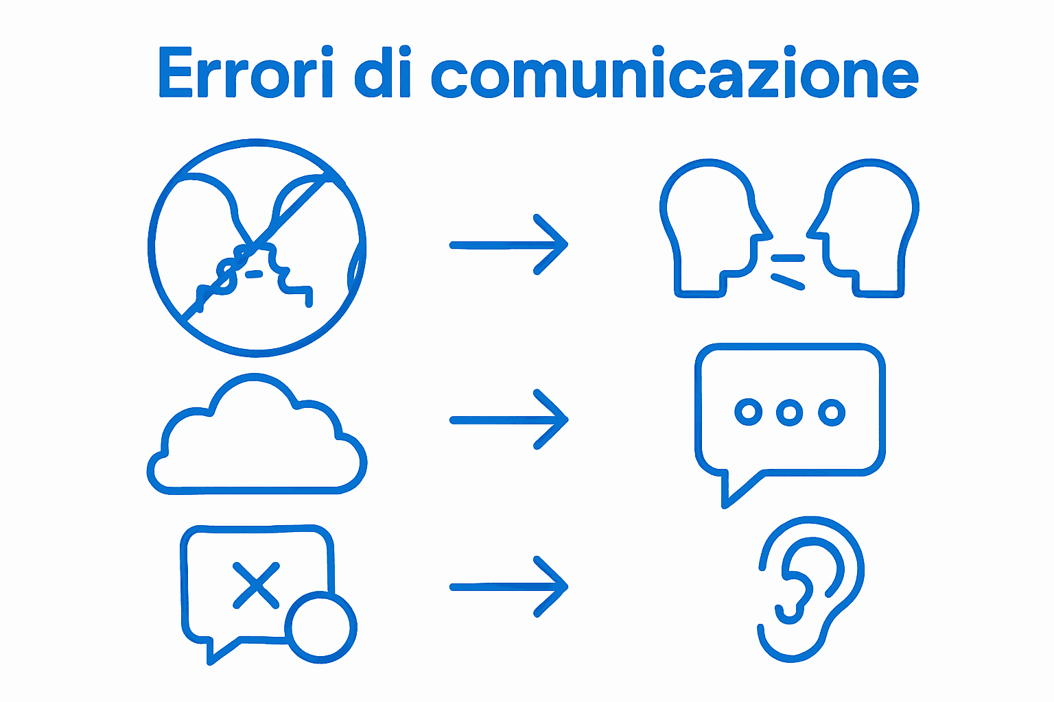 Infografica: gli errori più comuni nella comunicazione e come evitarli