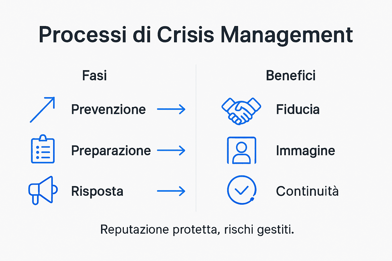 Infografica: come gestire una crisi e quali benefici porta alla tua azienda