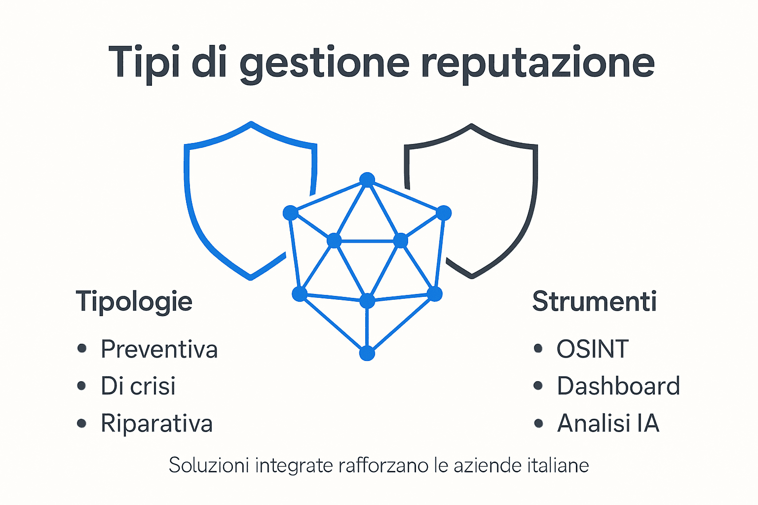 Infografica: scopri i diversi tipi di reputazione e gli strumenti utili per gestirla