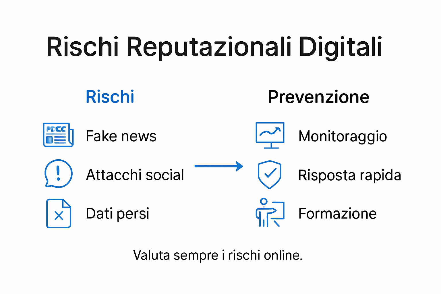 Infografica sulla gestione del rischio reputazionale digitale