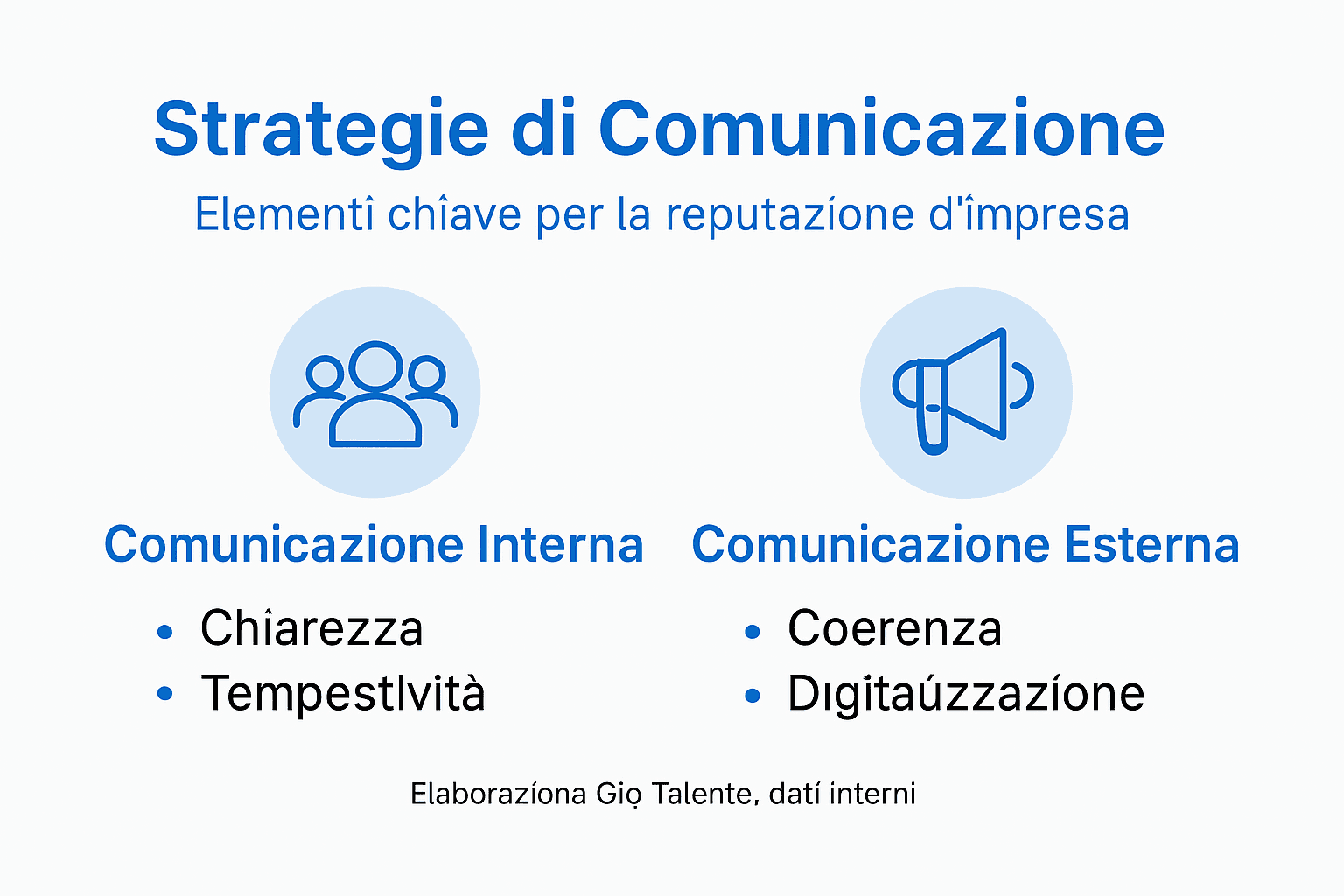 Infografica: le migliori strategie di comunicazione per costruire e rafforzare la reputazione aziendale