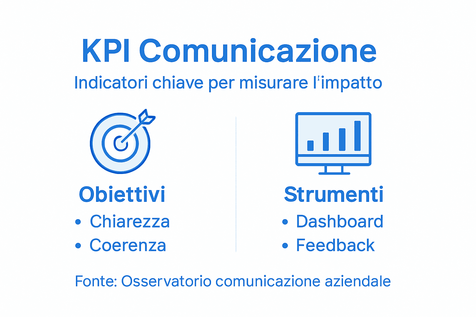 Infografica sui KPI e sull’efficacia della comunicazione aziendale