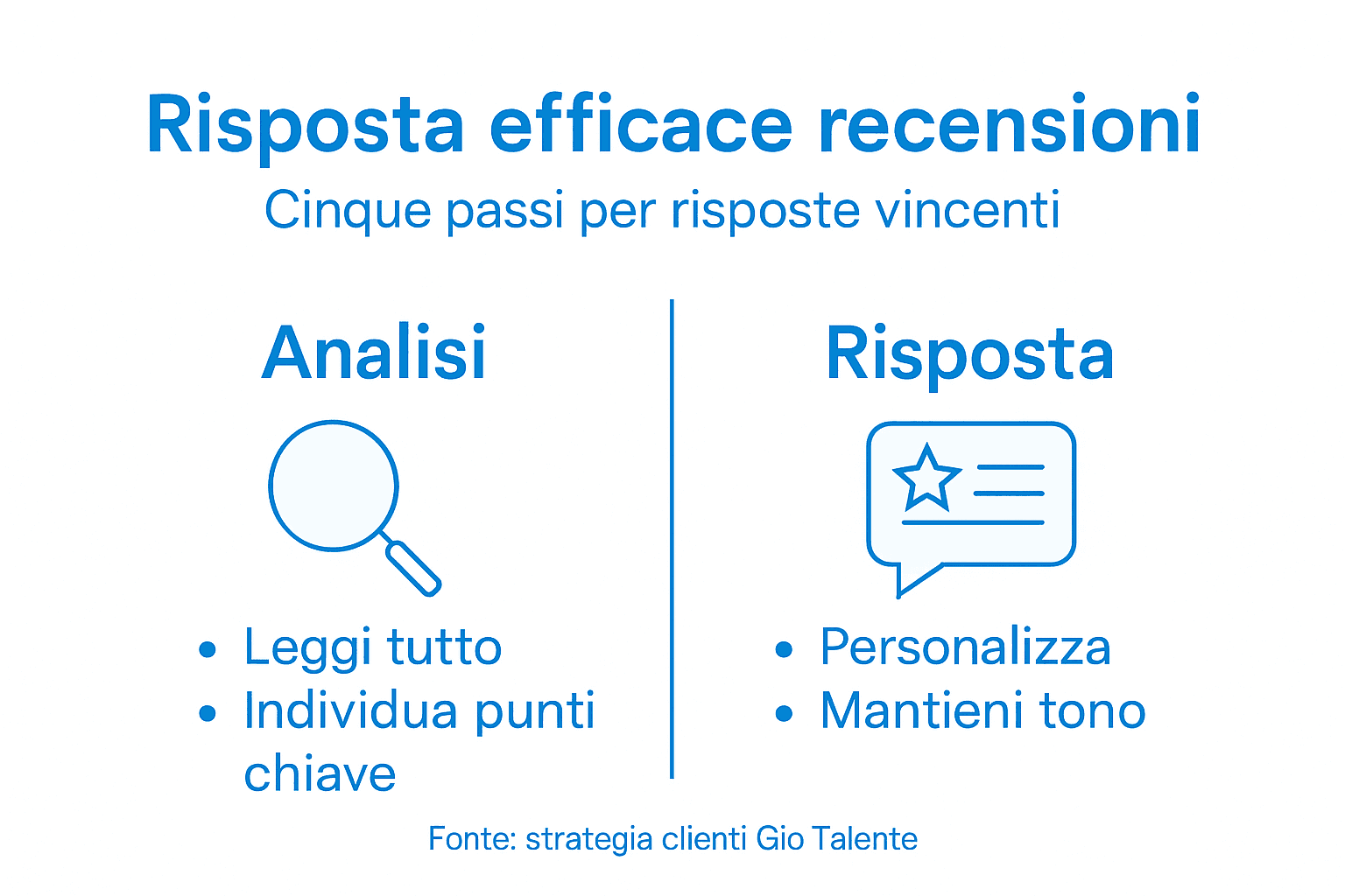 Infografica: come rispondere al meglio a una recensione positiva