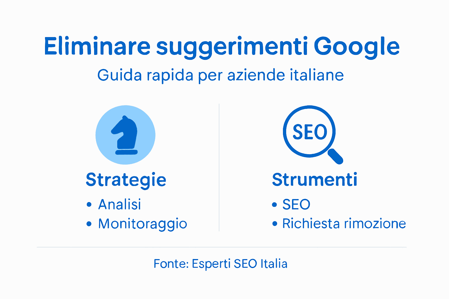 Guida illustrata ai passaggi per eliminare i suggerimenti di Google