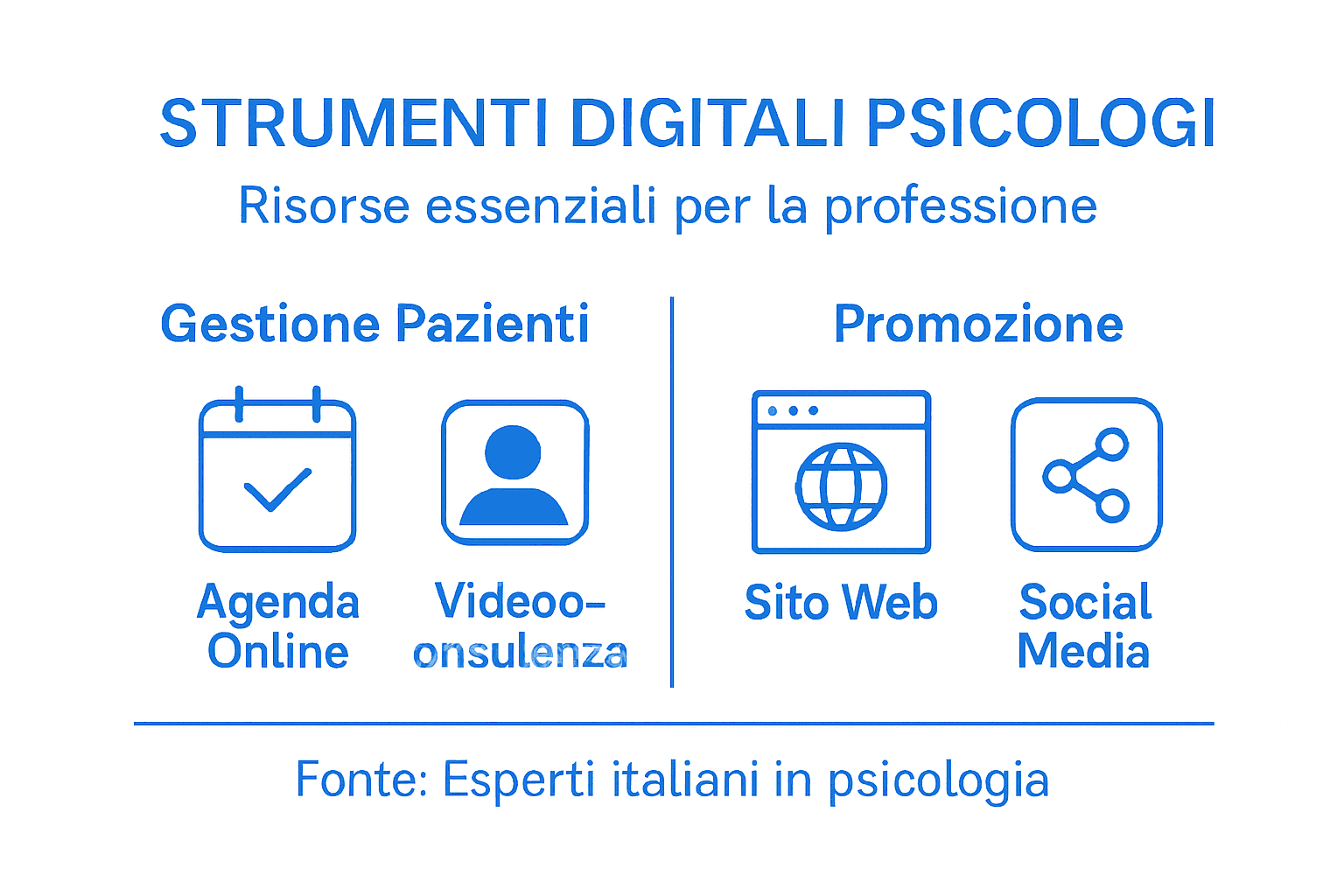 Infografica: gli strumenti digitali indispensabili per lo psicologo