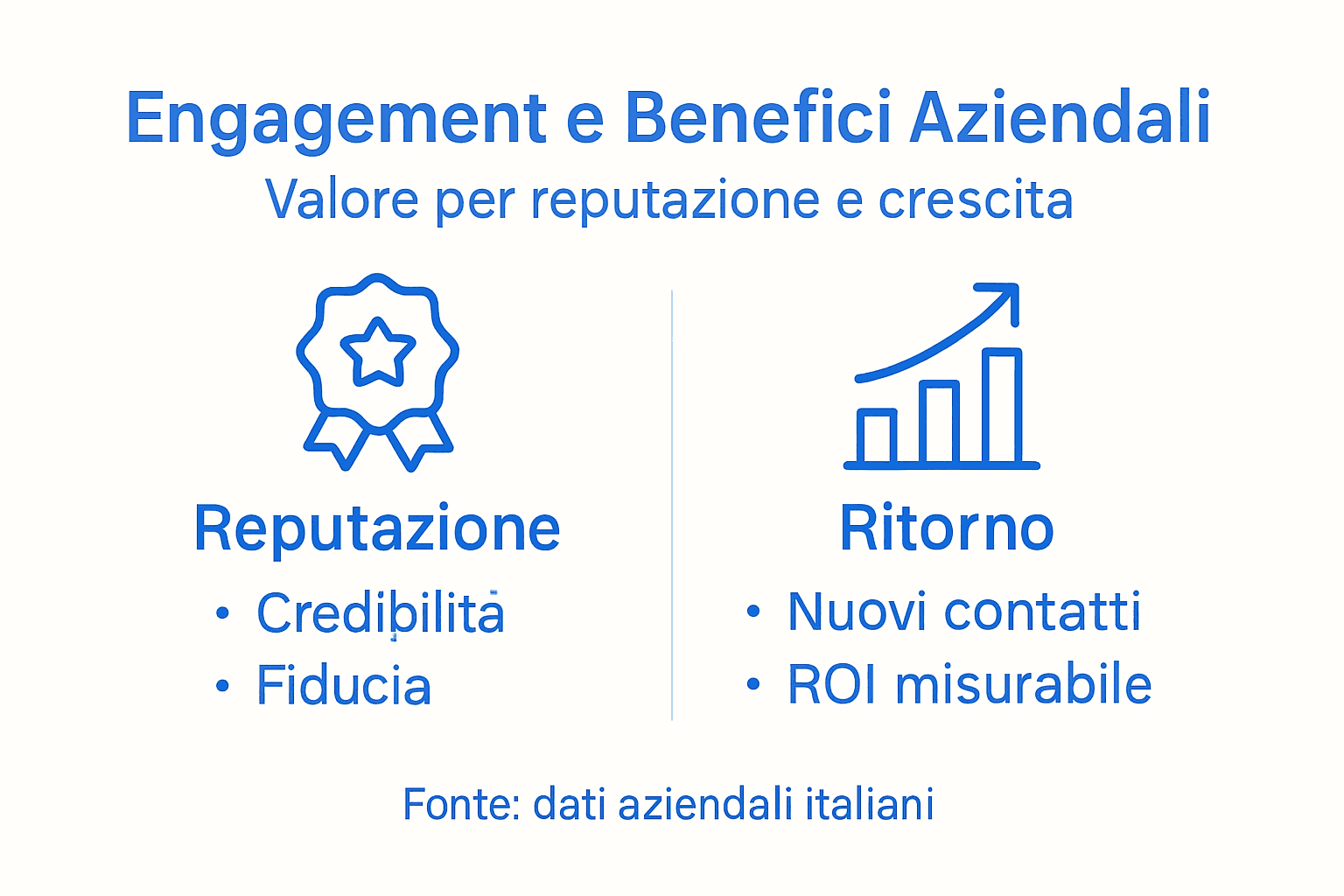 Infografica: vantaggi per l’immagine aziendale e impatto sul business