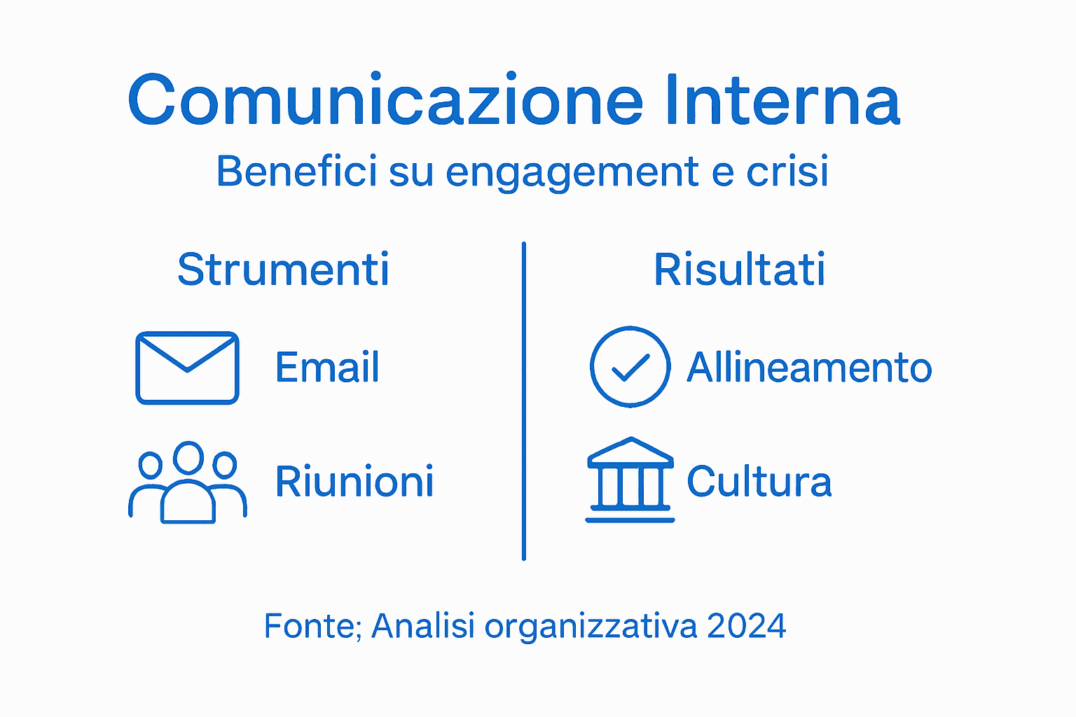 Infografica: come la comunicazione interna influenza l’efficacia degli enti