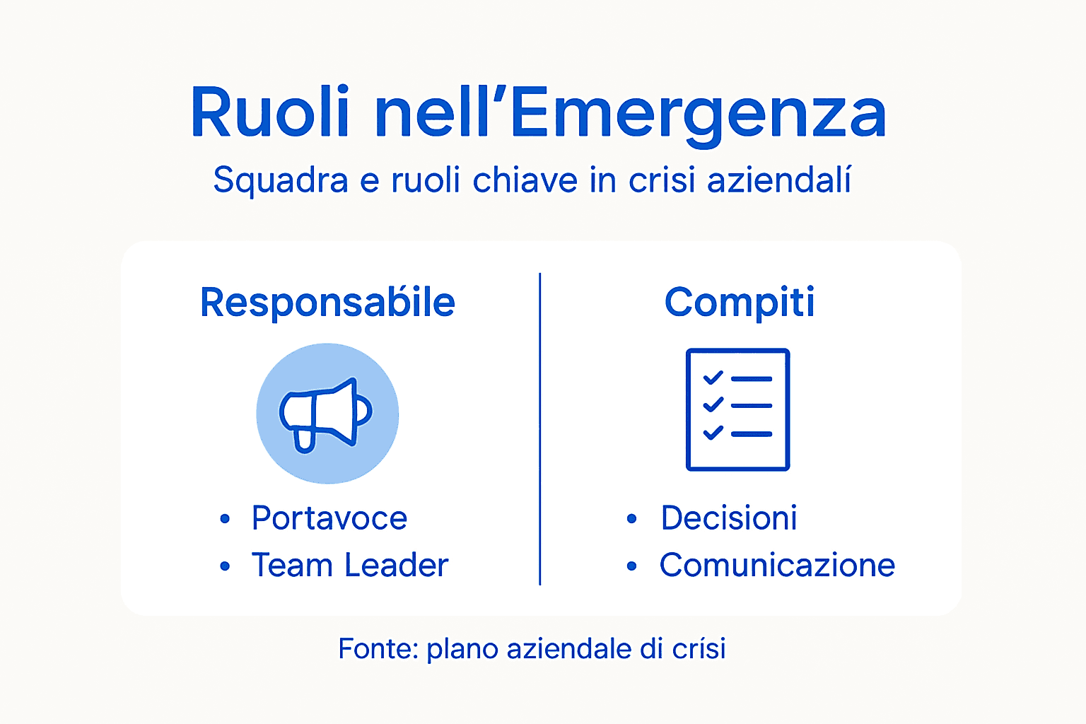 Infografica che illustra i ruoli e le responsabilità in caso di emergenza