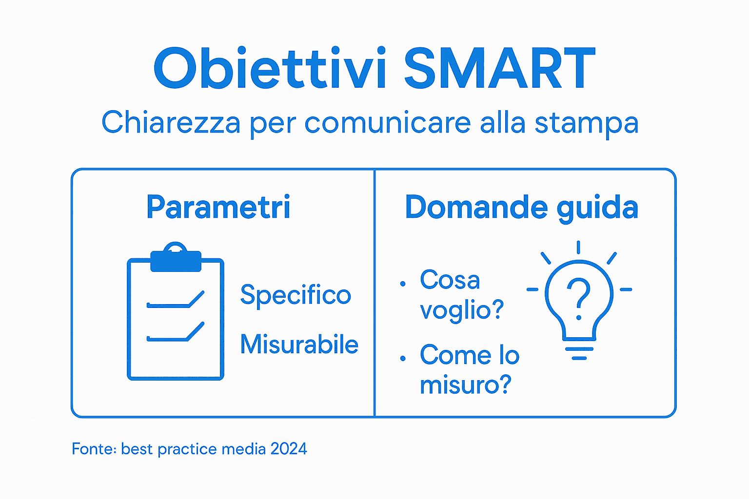 Infografica sui parametri SMART nella comunicazione