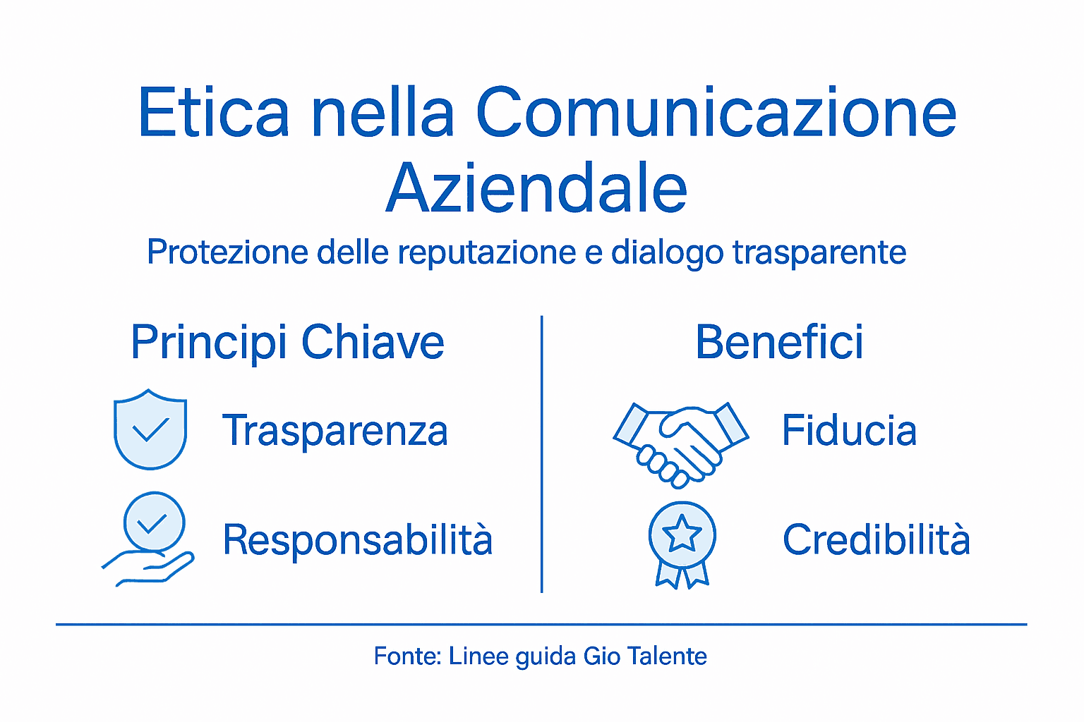 Infografica dedicata all’etica e alla comunicazione nel mondo aziendale