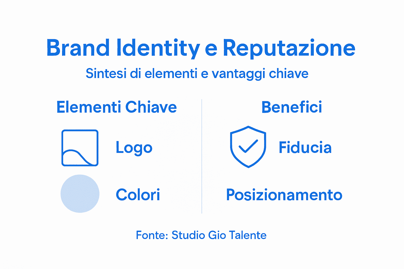 Infografica: come costruire identità e reputazione per il tuo brand