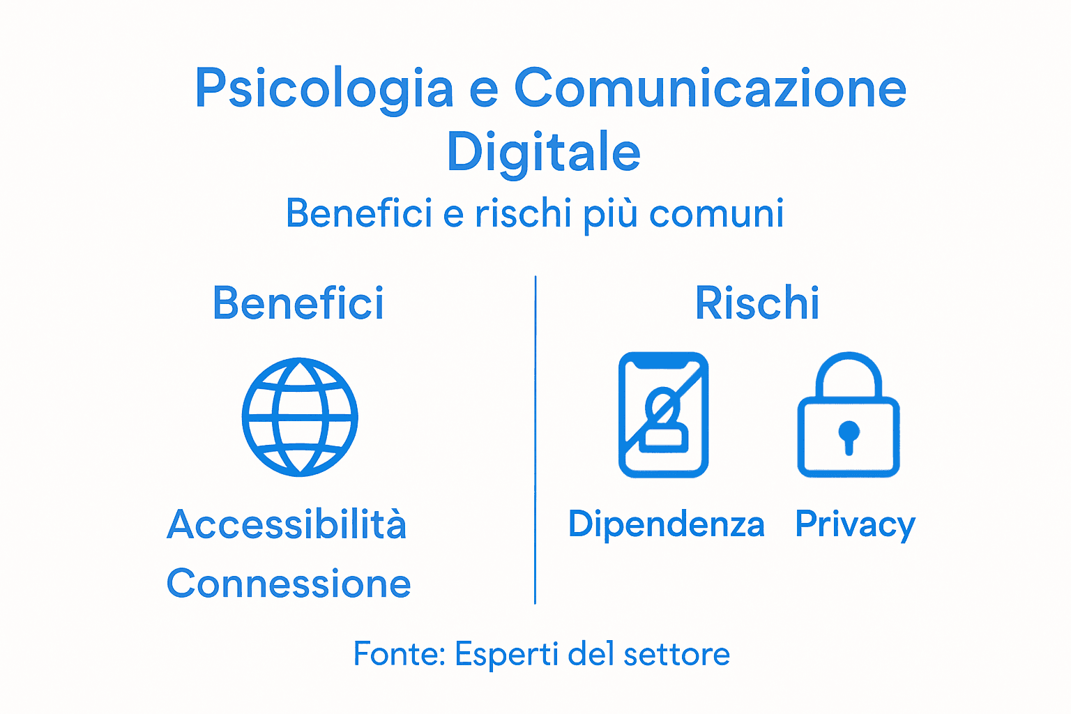 Infografica: vantaggi e criticità della comunicazione digitale