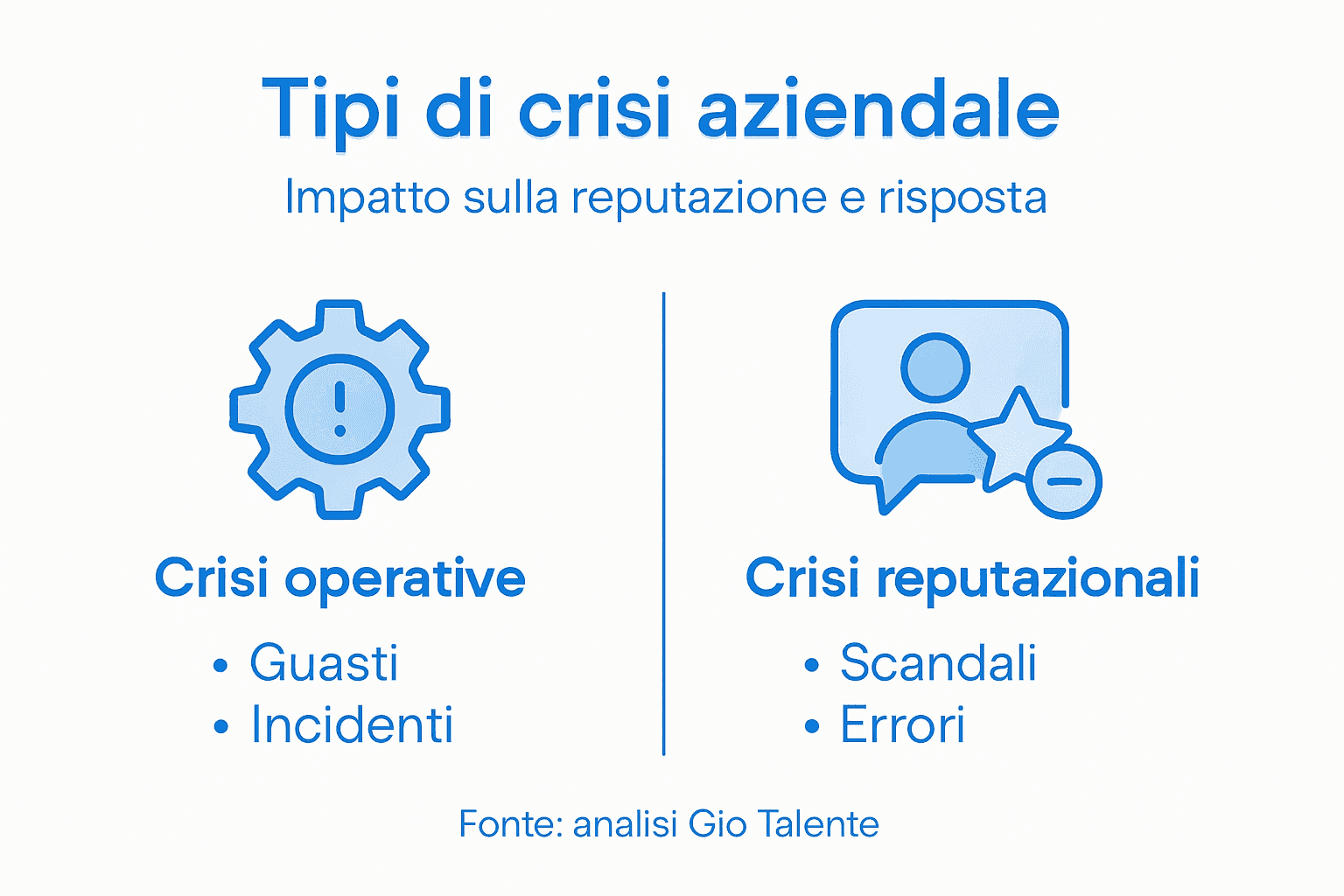 Infografica: le diverse tipologie di crisi e le conseguenze sulla reputazione aziendale