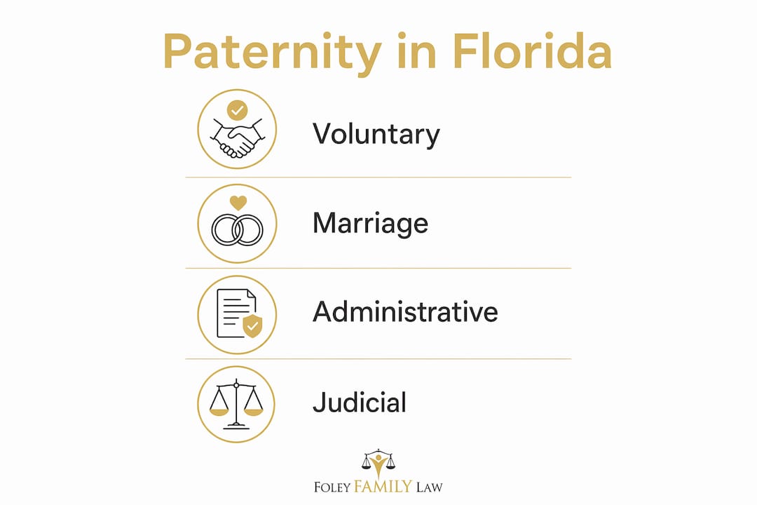 Infographic showing Florida paternity establishment steps