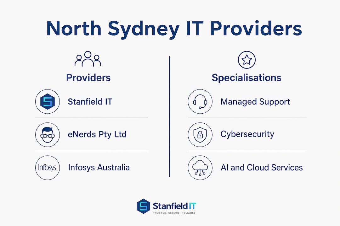 Infographic comparing North Sydney IT outsourcing providers