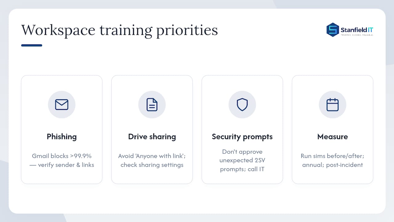 What user training works best for Google Workspace security risks? — overview diagram