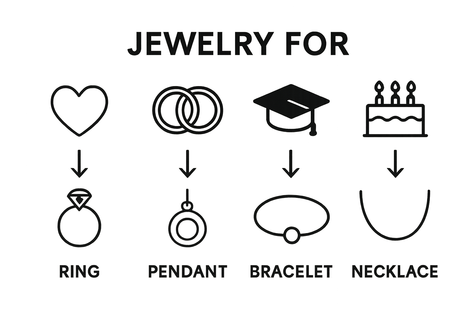 Infographic showing jewelry types for engagement, anniversary, graduation, and birthday