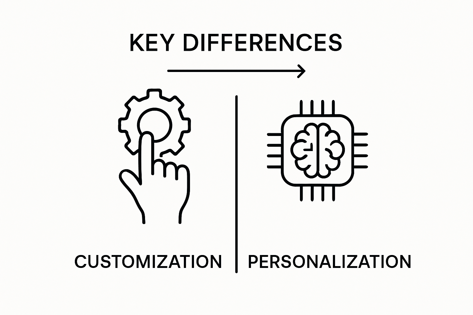 Infographic comparing customization and personalization with icons and brief text