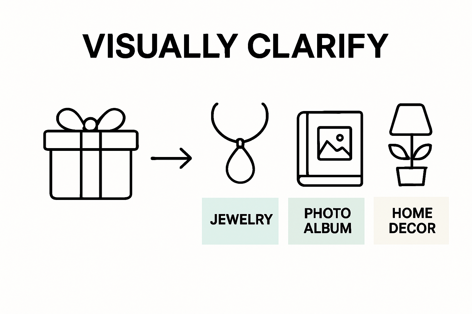 Infographic of 3 personalized gift categories