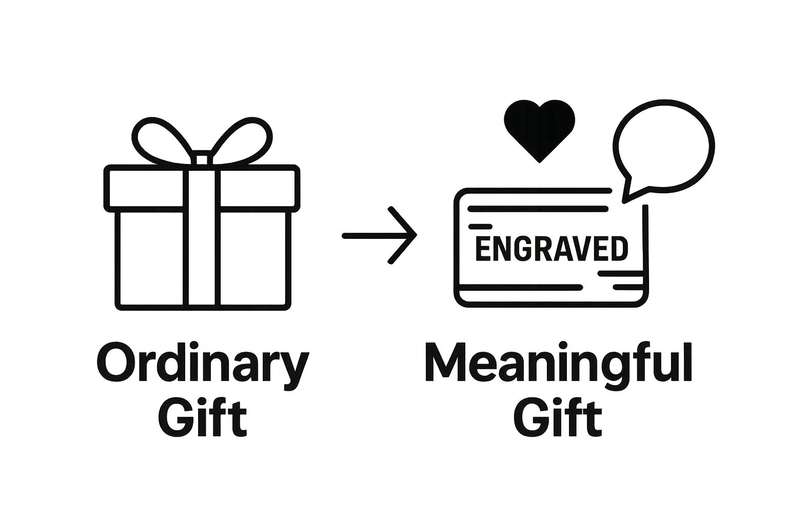 Infographic comparing ordinary gift and personalized gift emotional impact