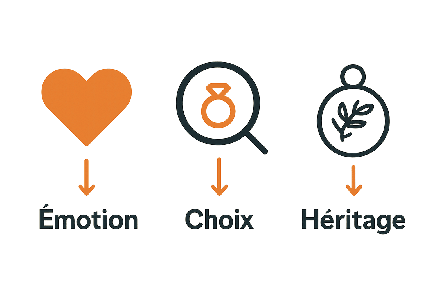 Infographie sur l’importance de la personnalisation et du choix pour un bijou maman