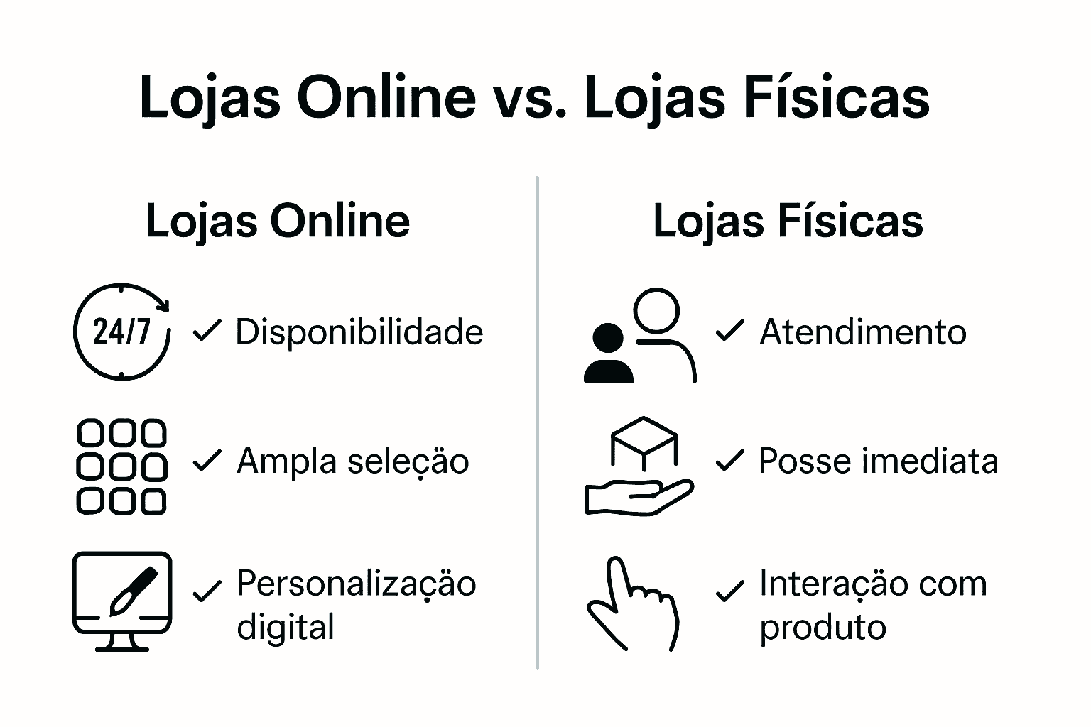 Infographic comparing physical and online gift stores