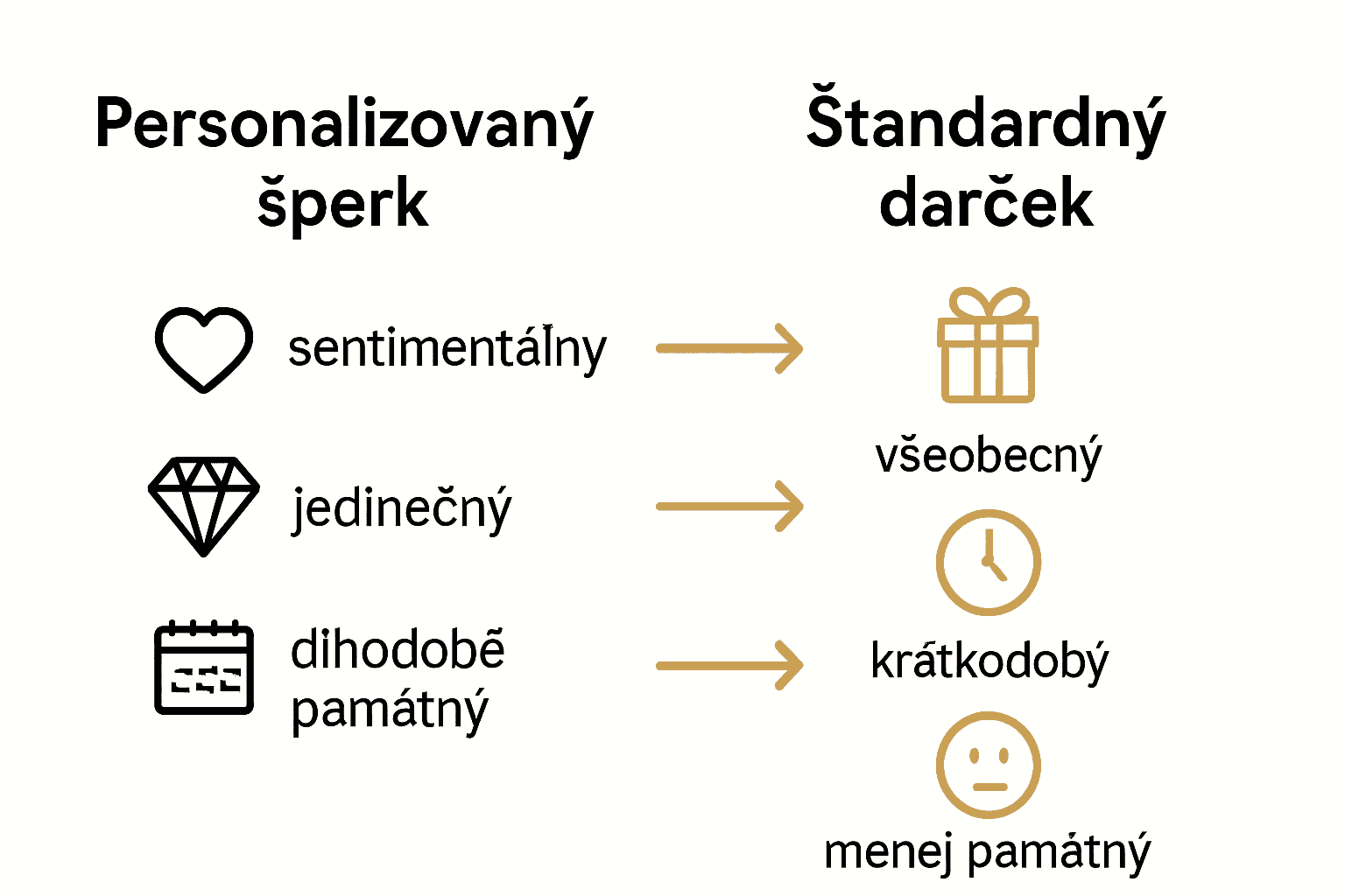 Infographic comparing personalized jewelry and standard gifts